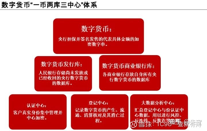 imtoken_网络是什么_imtoken是什么网络的呢