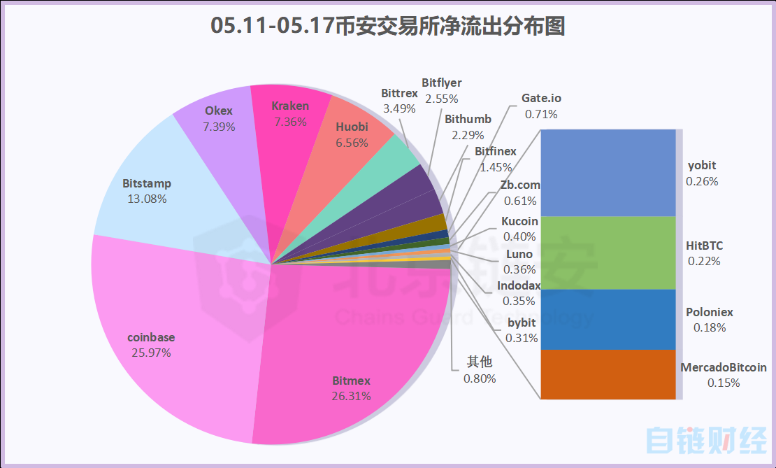 imtoken 火币 充币-imToken 和火币充币大战：操作顺滑与速度火箭升空的对决