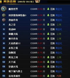 网游公司排名,行业巨头争霸格局