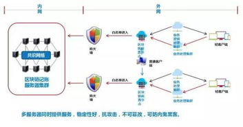 票据区块链,构建可信金融生态