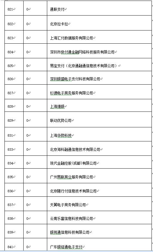 收单机构代码,揭秘支付行业机构代码背后的秘密