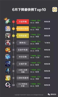 安卓手游排行榜,引领指尖潮流
