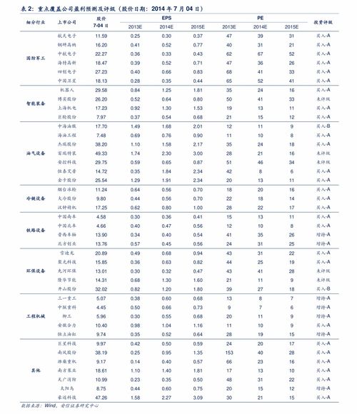 以太坊今日的价格行情,揭秘市场动态与投资机遇