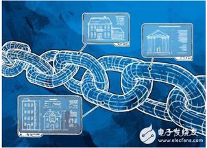 区块链恒生