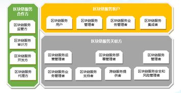 区块链架构 区块链架构